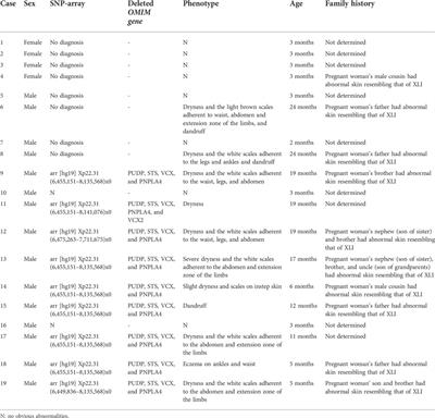 Maternal Xp22.31 copy-number variations detected in non-invasive prenatal screening effectively guide the prenatal diagnosis of X-linked ichthyosis